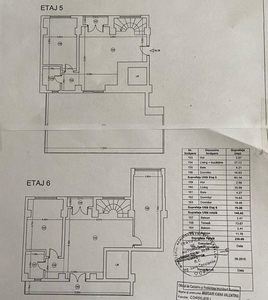 Apartament 4D - Centru La vanzare