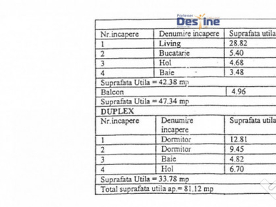 Apartament la mansardă 3 camere decomandat 81 MP MOBILAT+UT