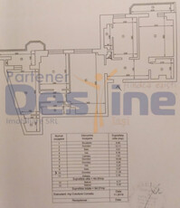 Apartament 4 camere