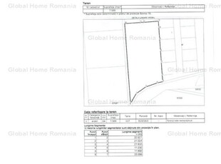 Corbu - Constanta | Teren Primul Rand - Marea Neagra | Intravilan - Constructie