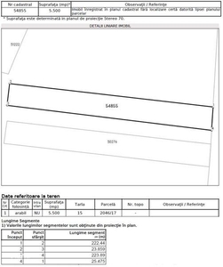 Teren extravilan 0.55 Ha in localitatea Cipau