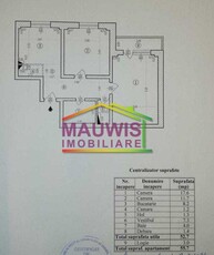 Vanzari Apartamente 2 camere Bucuresti COLENTINA