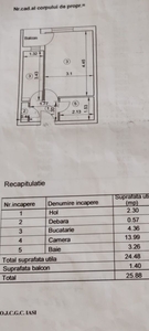 Timisoara Zona Ultracentrala