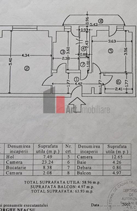 Vânzare apartament 2 camere Panduri