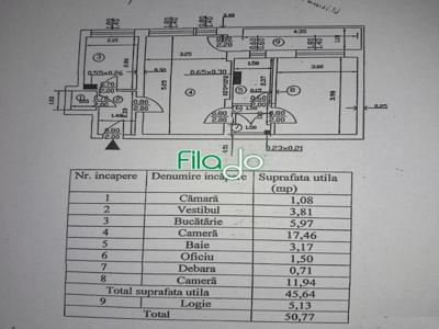 Apartament 2 camere Dristor, Camil Ressu