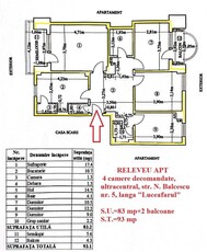 Bacau Zona Ultracentrala