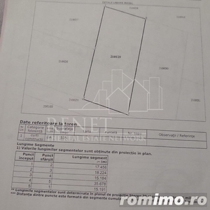 Oportunitate! Teren intravilan ideal pentru construcția unei case în sectorul 5