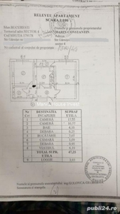 Vanzari Apartamente 2 camere Bucuresti BERCENI OLTENITEI (BERCENI)