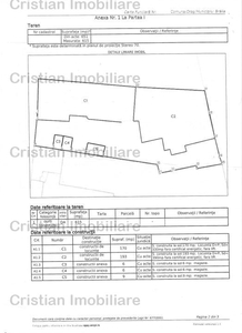 81 Euro/mp SUPER PRET! Teren 615 mp zona Gradina Mare, 15m la strada