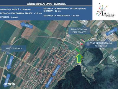 OPORTUNITATE INVESTIȚIE INDUSTRIALĂ (LOGISTICĂ/PRODUCȚIE)