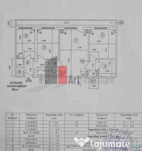 APARTAMAENT 3 CAMERE SEBASTIAN