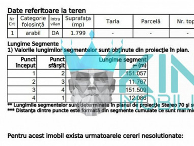 Mocira | Teren | Central | Intravilan