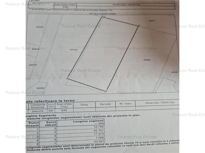 Vanzare teren constructii 850mp, Aeroport, Iasi