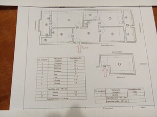 Apartament 3 camere , 82mp (68mp utili + 2 balcoane)+ boxa, langa Teatrul de Vara si Parcul Cancicov