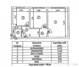 Schimb apartament 2 camere str. Burdujeni