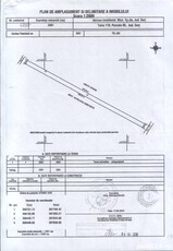 Teren extravilan, 3.300 mp, Targu Jiu - zona Rostramo