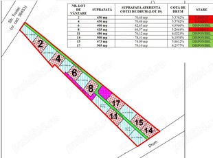 Terenuri (loturi) de vânzare pentru construire casă în Adunații-Copăceni