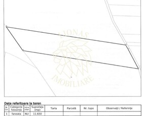 Teren 11650 mp (1,16 ha)-ideal agricultura, Fonduri Europene-Satu Nou