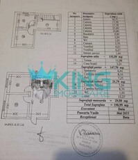 Spatiu Comercial Timpuri Noi Bucuresti