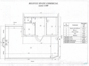 Spatiu Comercial, Vad Comercial Excelent-Stefan cel Mare