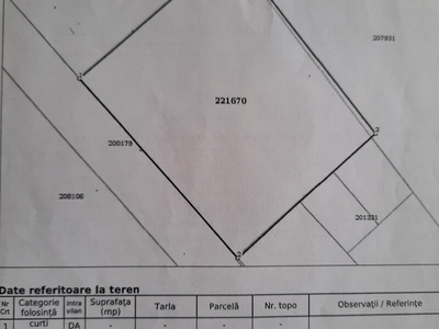 Teren Gulesti Pasteor Drumul La Rosu Teren 300 mp deschidere