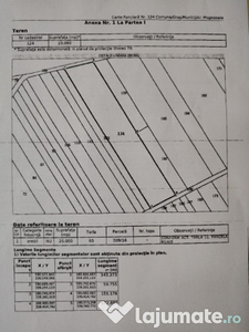 Teren extravilan in Mogosoaia 10000mp