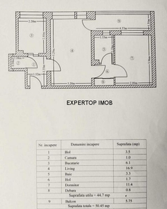 Vanzari Apartamente 2 camere Bucuresti MILITARI PACII