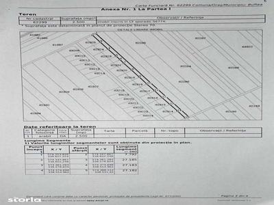 Teren intravilan Buftea jud Ilfov Str Macului 7210m mp 20 euro mp