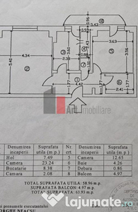 Vânzare apartament 2 camere Panduri