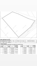 Teren Extravilan-Parc Fotovoltaic– Zona Industriala | Sag