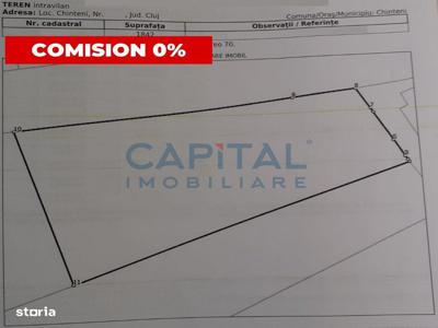 Comision 0% Teren intravilan, Zona Centrala, Chinteni 1842mp