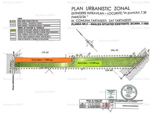 Vanzare Teren Constructii Tartasesti