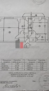 Vanzare apartament 2 camere Panduri