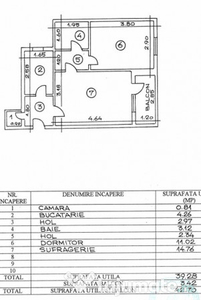 Apartament 2 camere situat la etajul 1 pe strada Alunisului!