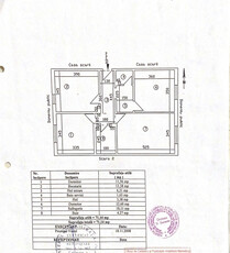 Apartament zona stadion Municipal