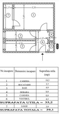 Garsoniera decomandata pretabila spatiu comercial Gorjului, Militari