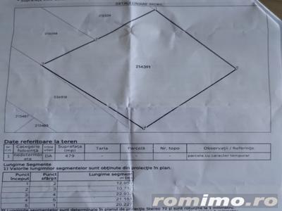 Teren dezvoltare imobiliara Colentina - Maior Bacila