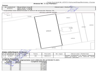 Teren Intravilan Lunca Cetatuii Chihan 1683 mp