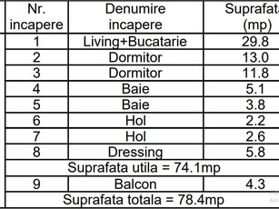 Apartament 3 camere Ilfov 3cam.dec+ parcare/ mutare imediata/ centru Popest