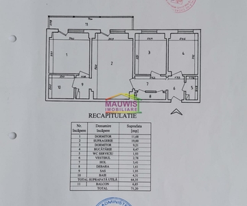 Vanzari Apartamente 3 camere Bucuresti TEI TEIUL DOAMNEI