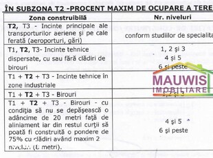 Garsoniera de vanzare la vila 36 mp gradina 89 mp str Dumitru Bagdazar