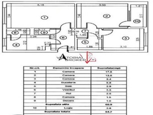 VANZARE 3 CAMERE TITAN AUCHAN / CENTRALA / SEMISTRADAL