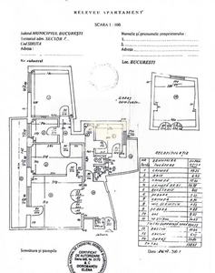 Apartament 3 camere Calea Victoriei | Centrala proprie | Garaj