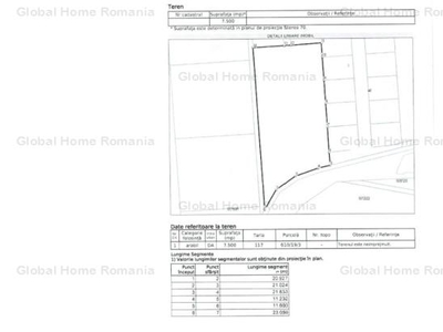 Corbu - Constanta | Teren Primul Rand - Marea Neagra | Intravilan - Constructie