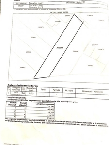 Teren Neajlovului , St-1975 mp, situat intr-un cartier rezidential, 380 euro/mp