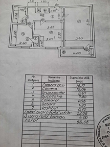 Bucuresti Zona Dristor