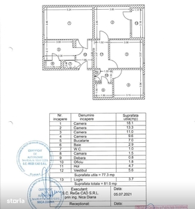 Apartament 2 camere Central