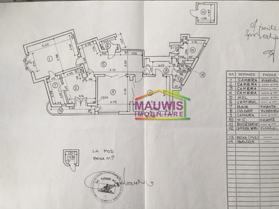 Vanzari Apartamente 4 camere Bucuresti ULTRACENTRAL-ALTELE MANTULEASA