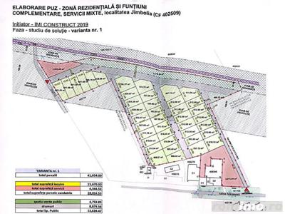 Jimbolia - Parcele case Spatii servicii - PUZ - utilitati