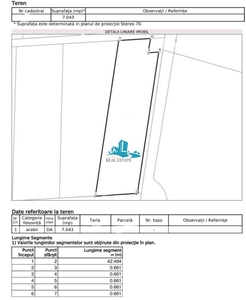 Vanzare teren 7043mp, Pipera plaza, POT 40%, CUT 2.2, S+P+7E, deschidere la 3 drumuri